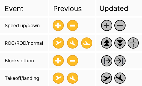 Icon changes.png